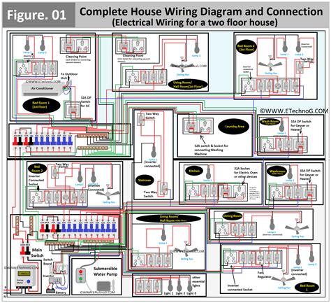 electrical fields from house wiring